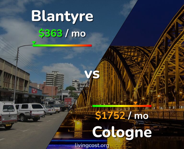 Cost of living in Blantyre vs Cologne infographic