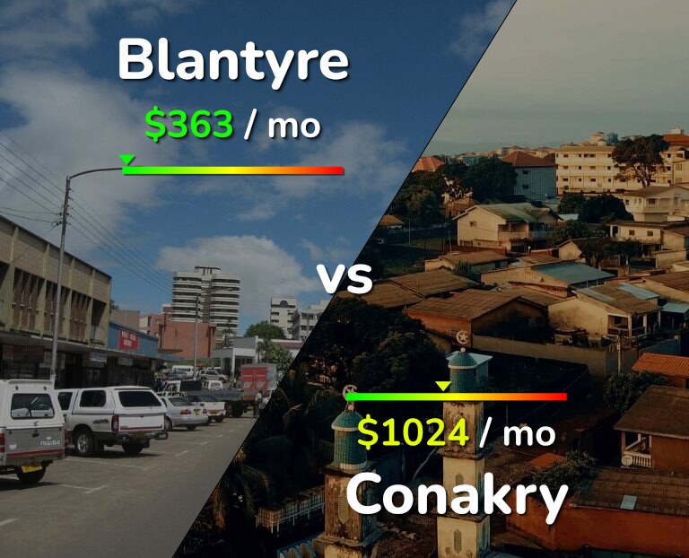 Cost of living in Blantyre vs Conakry infographic