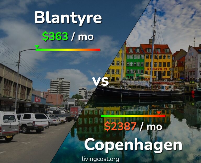 Cost of living in Blantyre vs Copenhagen infographic
