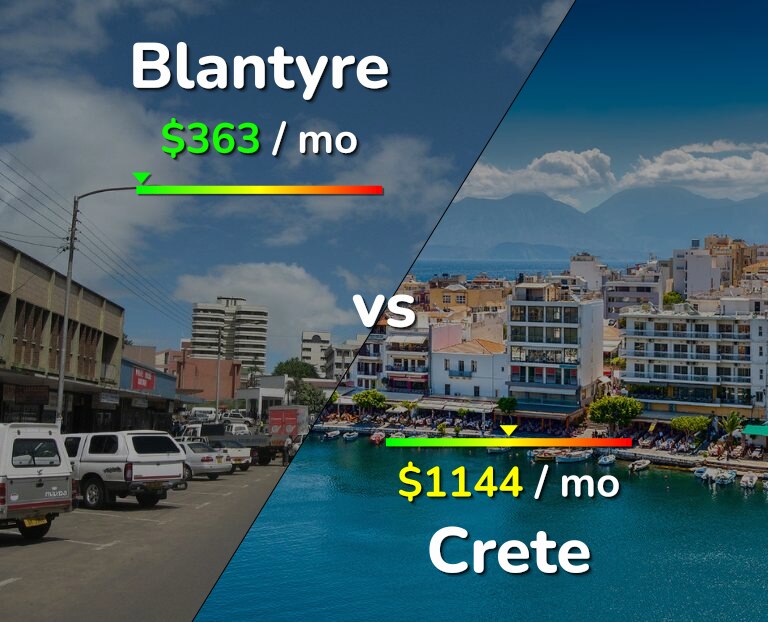 Cost of living in Blantyre vs Crete infographic