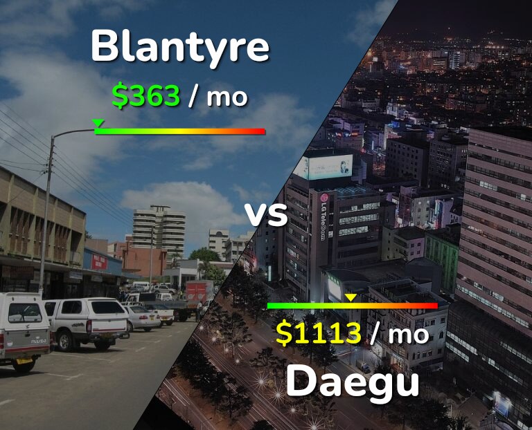 Cost of living in Blantyre vs Daegu infographic