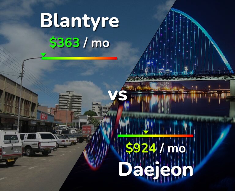 Cost of living in Blantyre vs Daejeon infographic