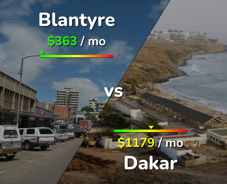 Cost of living in Blantyre vs Dakar infographic