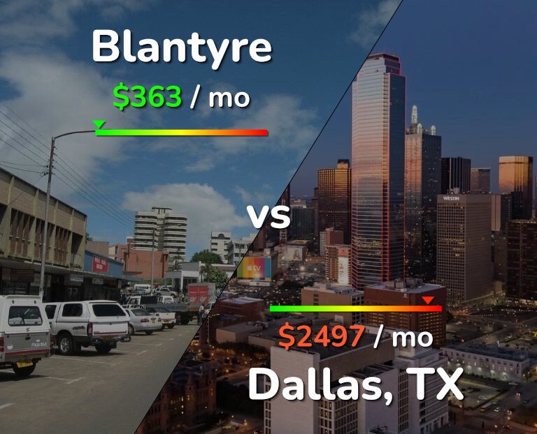 Cost of living in Blantyre vs Dallas infographic