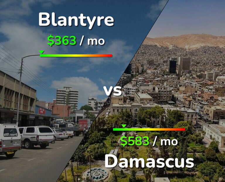 Cost of living in Blantyre vs Damascus infographic