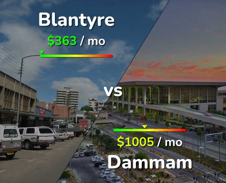 Cost of living in Blantyre vs Dammam infographic