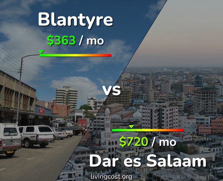 Cost of living in Blantyre vs Dar es Salaam infographic