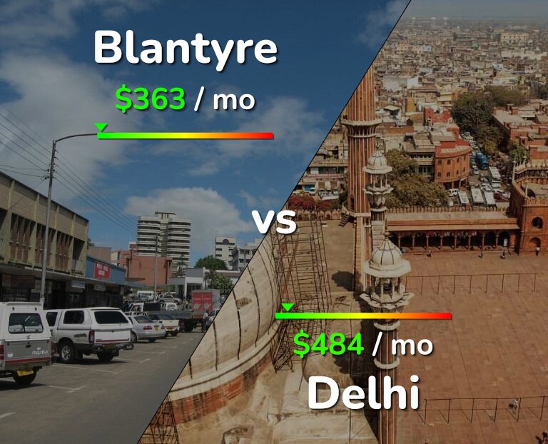 Cost of living in Blantyre vs Delhi infographic