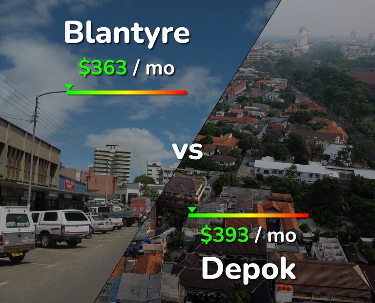 Cost of living in Blantyre vs Depok infographic