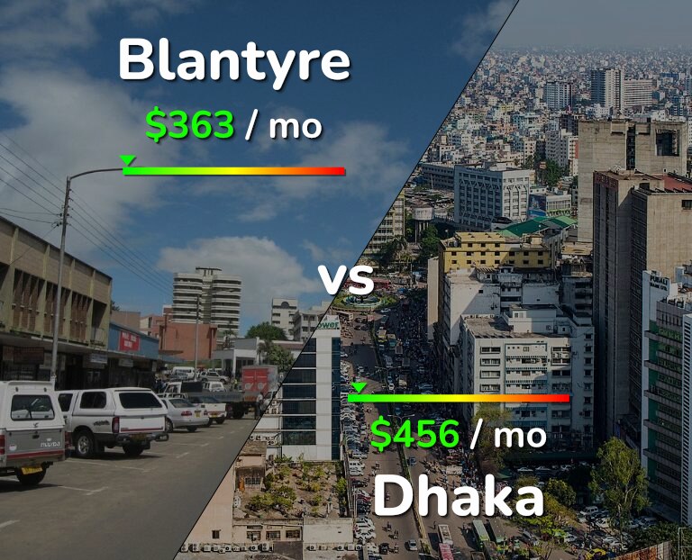Cost of living in Blantyre vs Dhaka infographic