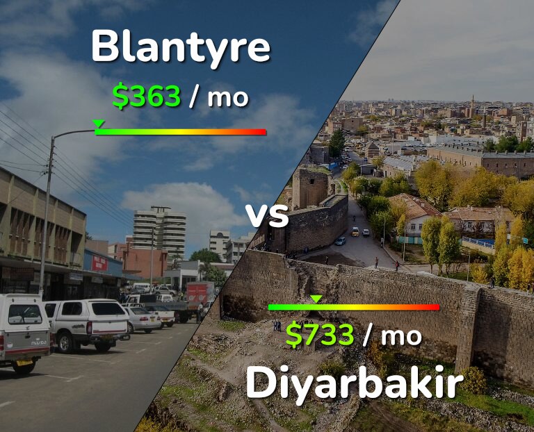 Cost of living in Blantyre vs Diyarbakir infographic