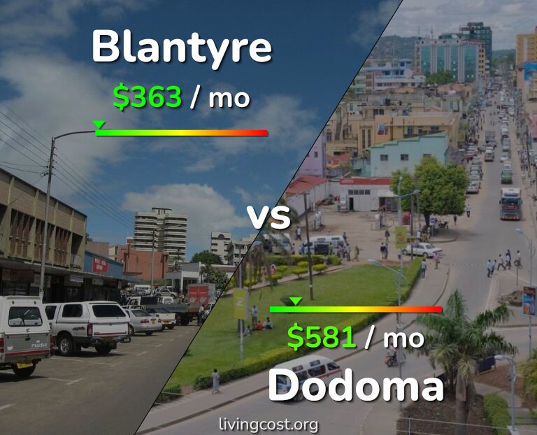 Cost of living in Blantyre vs Dodoma infographic