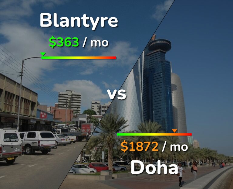 Cost of living in Blantyre vs Doha infographic