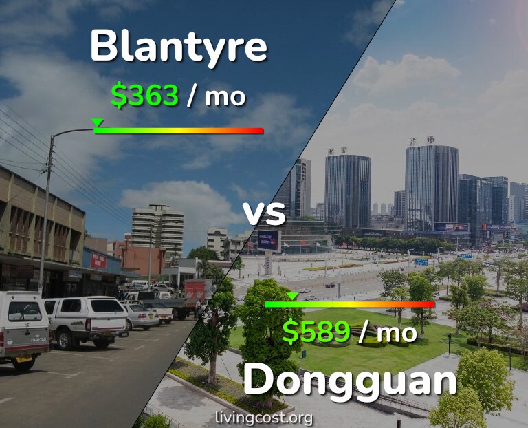 Cost of living in Blantyre vs Dongguan infographic
