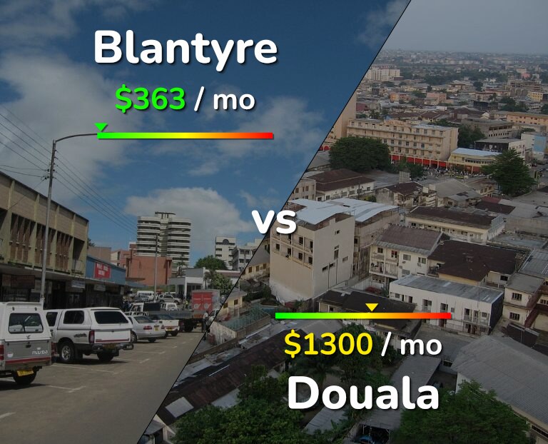 Cost of living in Blantyre vs Douala infographic