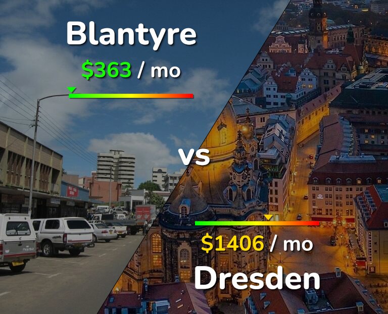 Cost of living in Blantyre vs Dresden infographic