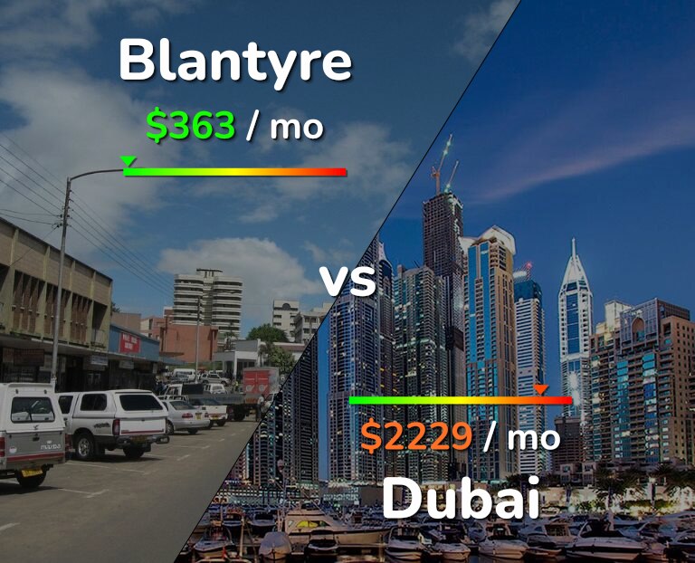 Cost of living in Blantyre vs Dubai infographic