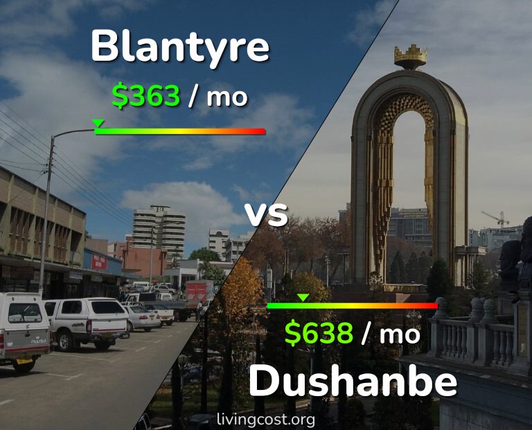 Cost of living in Blantyre vs Dushanbe infographic
