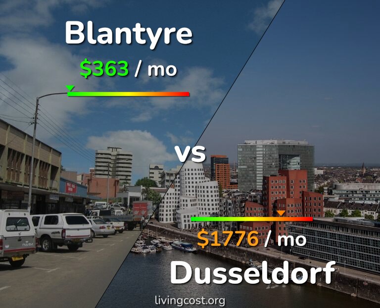 Cost of living in Blantyre vs Dusseldorf infographic