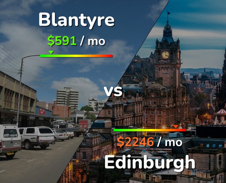 Cost of living in Blantyre vs Edinburgh infographic