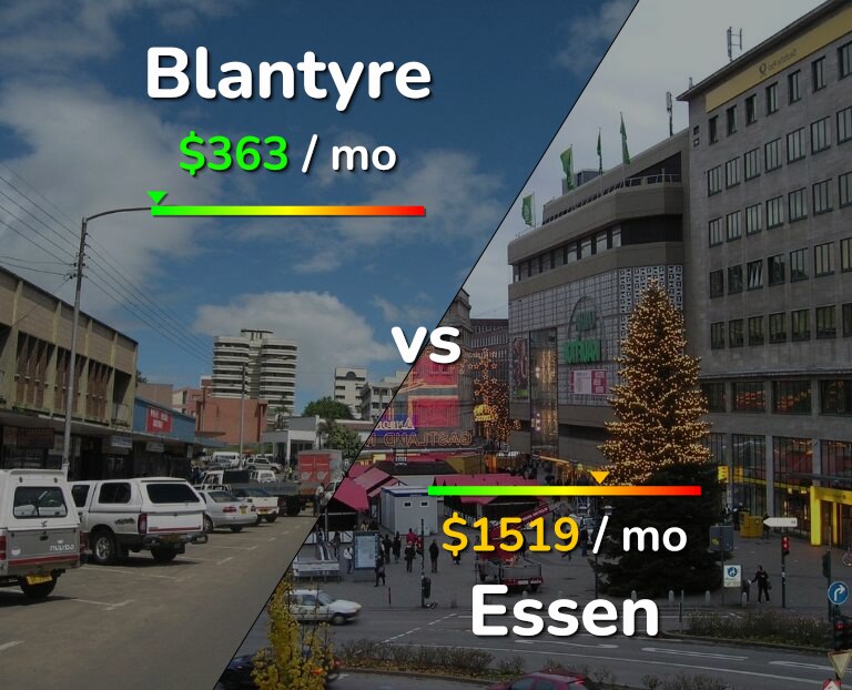 Cost of living in Blantyre vs Essen infographic