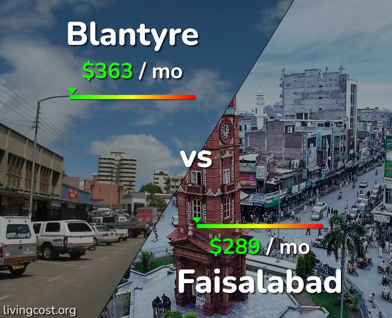 Cost of living in Blantyre vs Faisalabad infographic