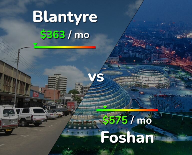 Cost of living in Blantyre vs Foshan infographic