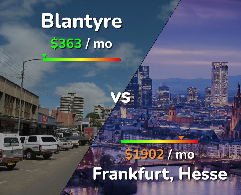 Cost of living in Blantyre vs Frankfurt infographic