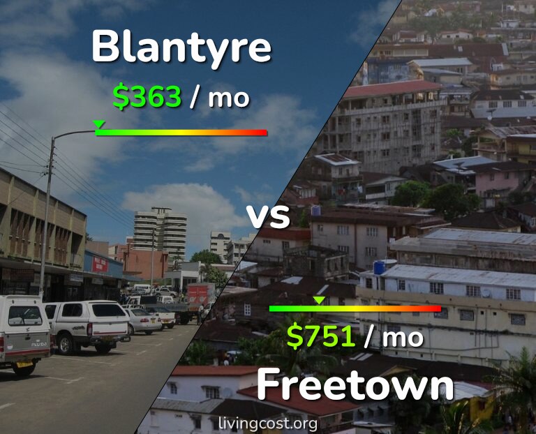Cost of living in Blantyre vs Freetown infographic