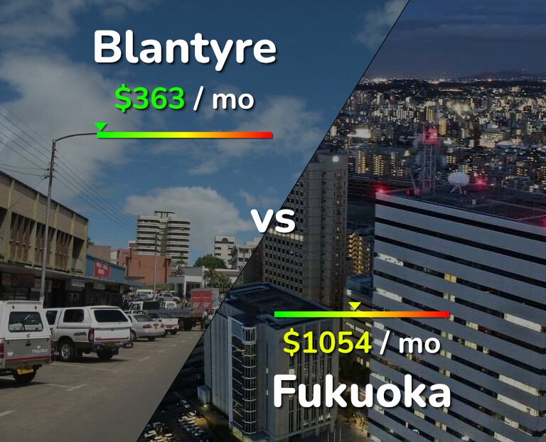 Cost of living in Blantyre vs Fukuoka infographic