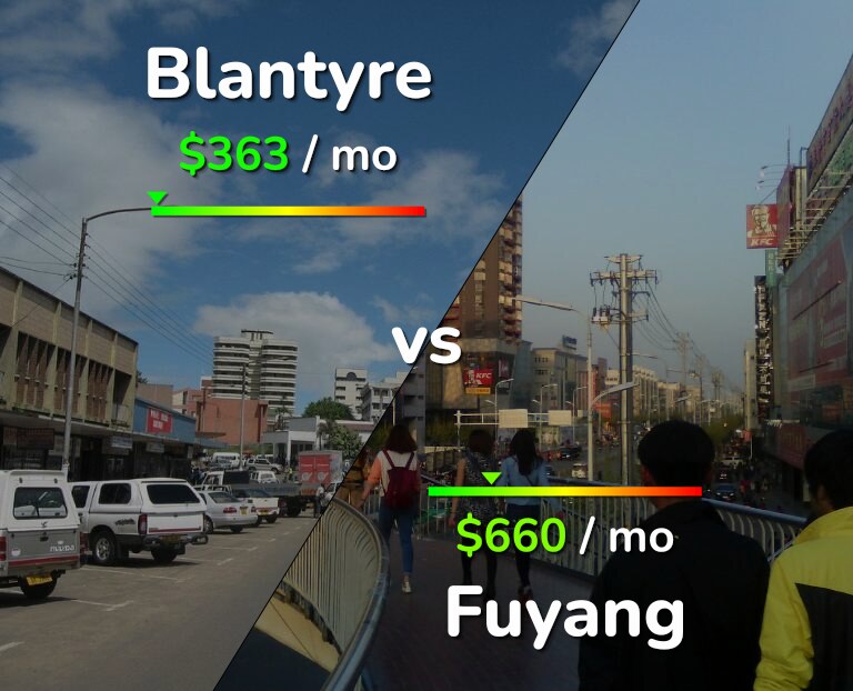Cost of living in Blantyre vs Fuyang infographic