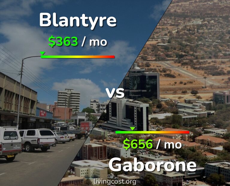 Cost of living in Blantyre vs Gaborone infographic
