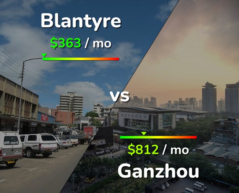 Cost of living in Blantyre vs Ganzhou infographic