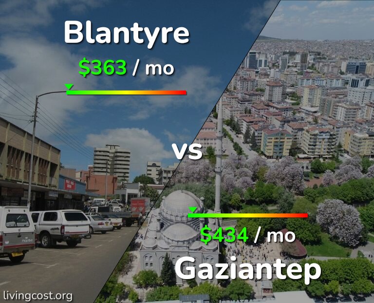Cost of living in Blantyre vs Gaziantep infographic