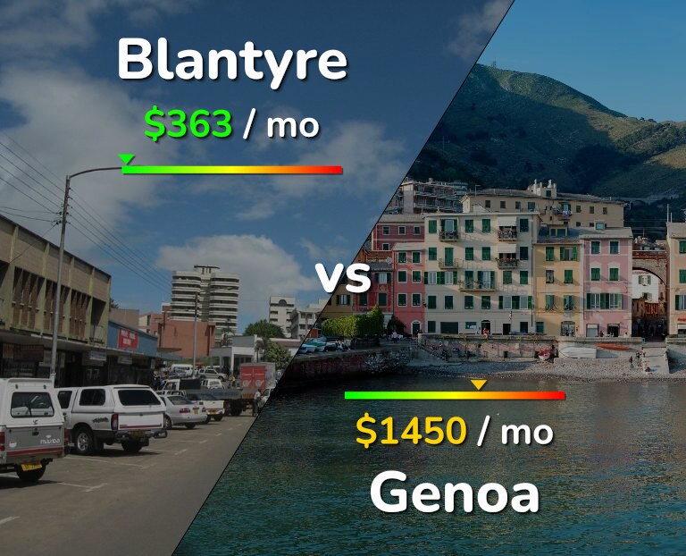 Cost of living in Blantyre vs Genoa infographic