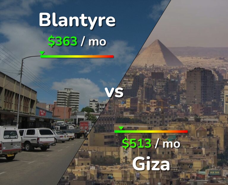 Cost of living in Blantyre vs Giza infographic