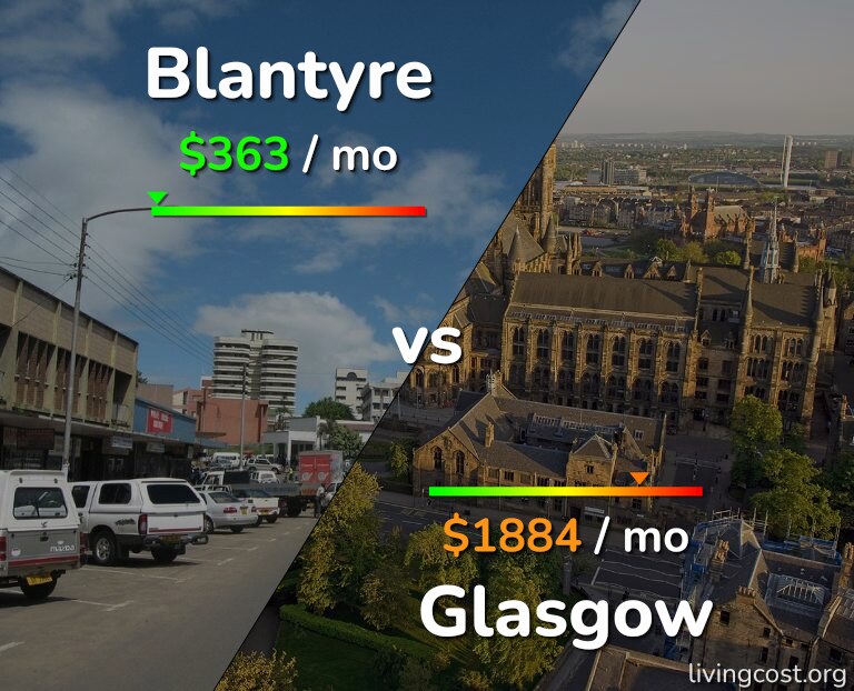 Cost of living in Blantyre vs Glasgow infographic