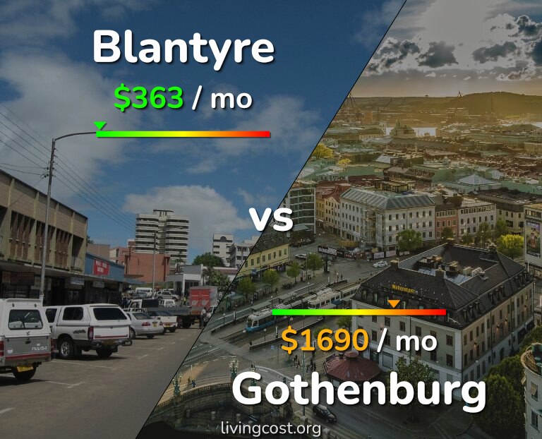 Cost of living in Blantyre vs Gothenburg infographic