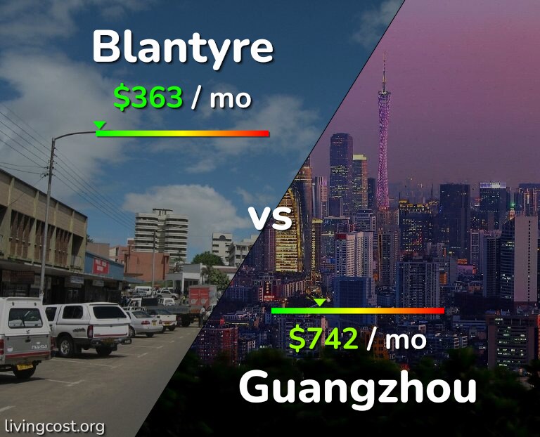 Cost of living in Blantyre vs Guangzhou infographic