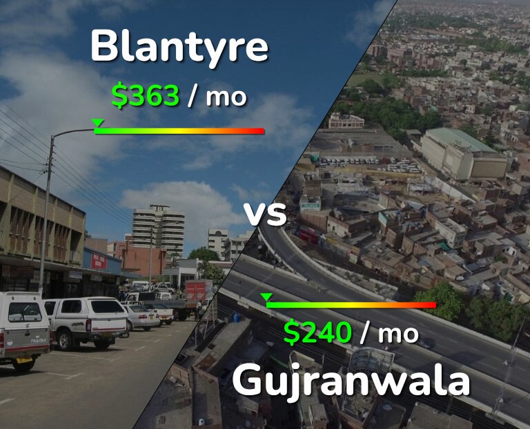 Cost of living in Blantyre vs Gujranwala infographic