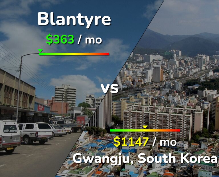 Cost of living in Blantyre vs Gwangju infographic