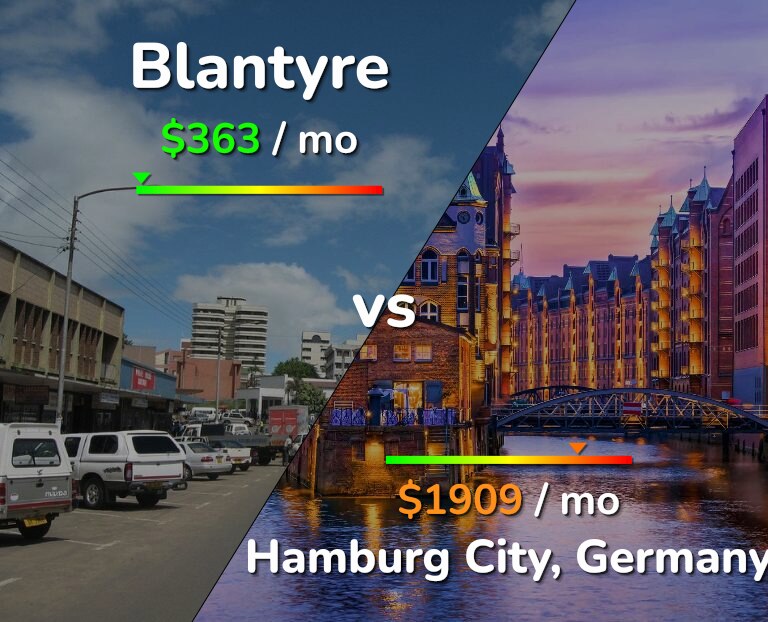 Cost of living in Blantyre vs Hamburg City infographic