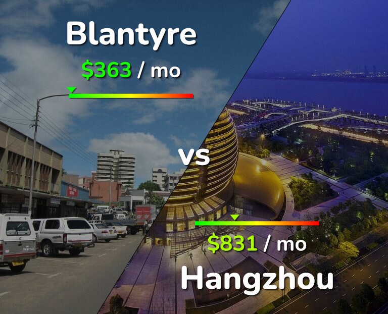 Cost of living in Blantyre vs Hangzhou infographic