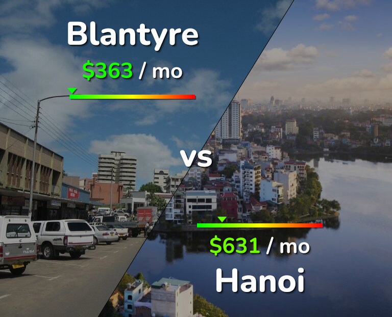 Cost of living in Blantyre vs Hanoi infographic