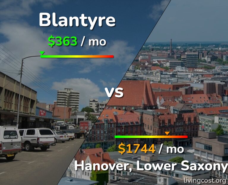 Cost of living in Blantyre vs Hanover infographic