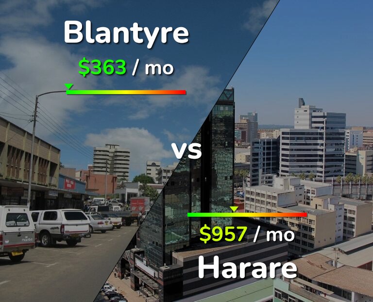 Cost of living in Blantyre vs Harare infographic