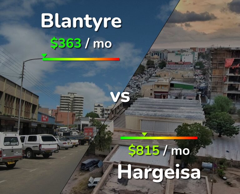 Cost of living in Blantyre vs Hargeisa infographic