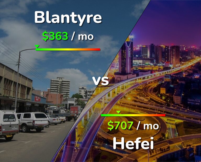 Cost of living in Blantyre vs Hefei infographic