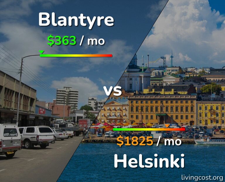 Cost of living in Blantyre vs Helsinki infographic