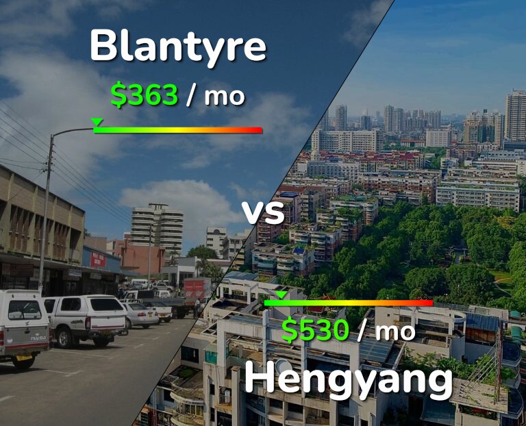 Cost of living in Blantyre vs Hengyang infographic